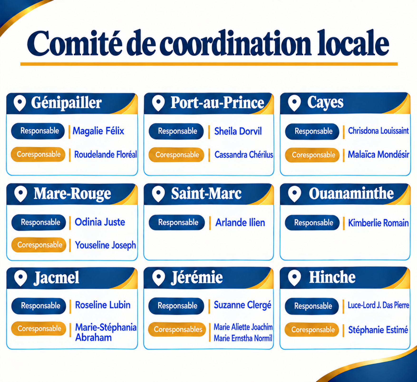 Organigramme ISTEAH